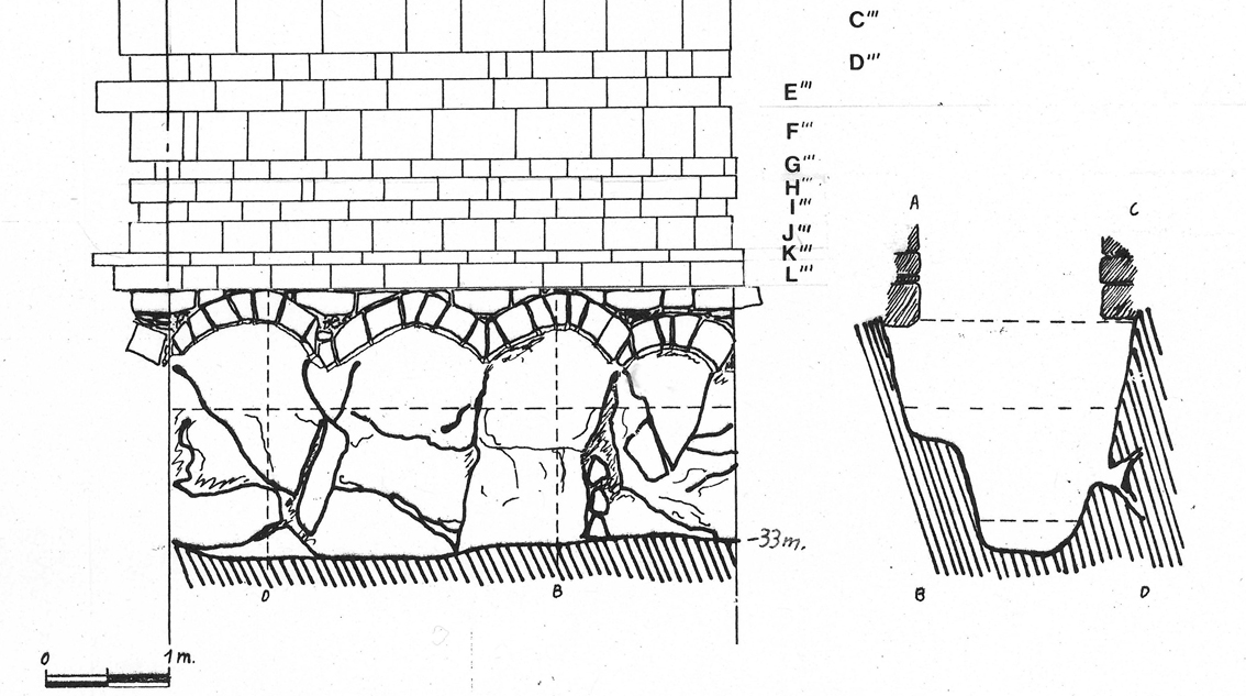 Relevés des parements du puits de Montaigle (détail) et vue en coupe du fond par C. Kahn, B. Pierre et Ph. Bragard, 1984.  